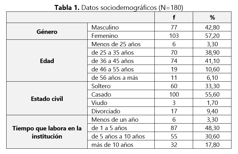 UNAAACIENCIA-PERÚ