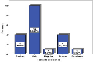 UNAAACIENCIA-PERÚ