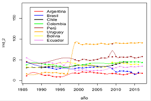 UNAAACIENCIA-PERÚ