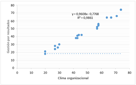 UNAAACIENCIA