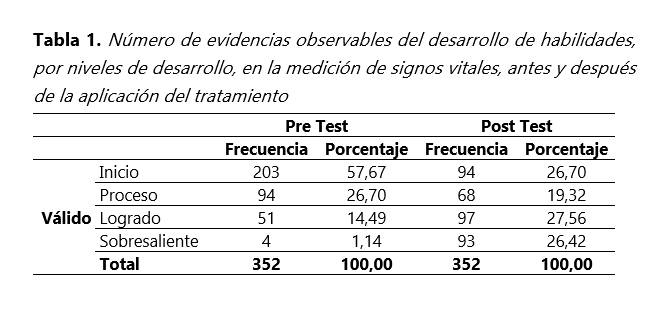 UNAAACIENCIA