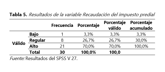 UNAAACIENCIA