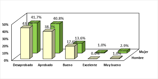 UNAAACIENCIA-PERÚ