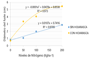 REPIA