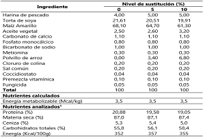 REPIA